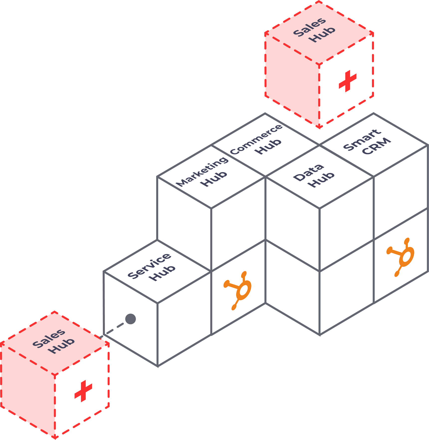 Fast Track Your Sales Hub Implementation | RevPartners