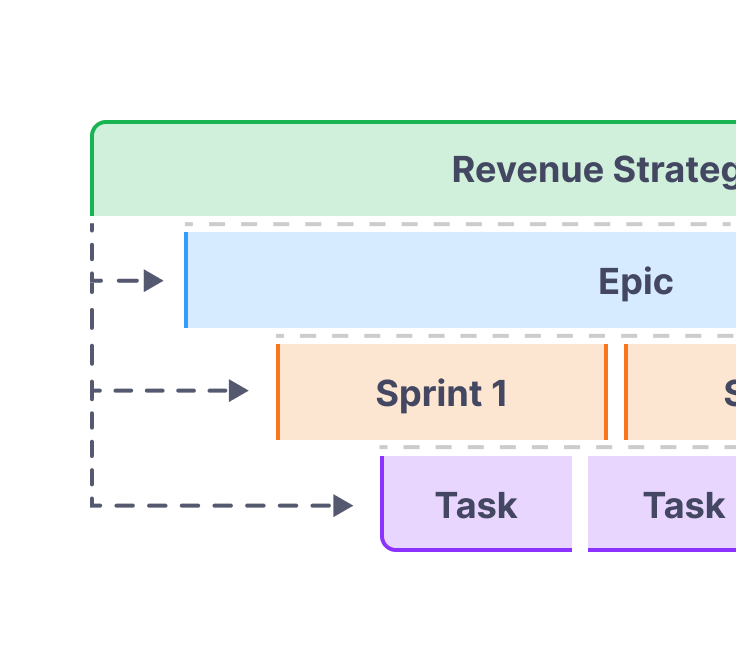 Graphic - Epics and Tasks 2