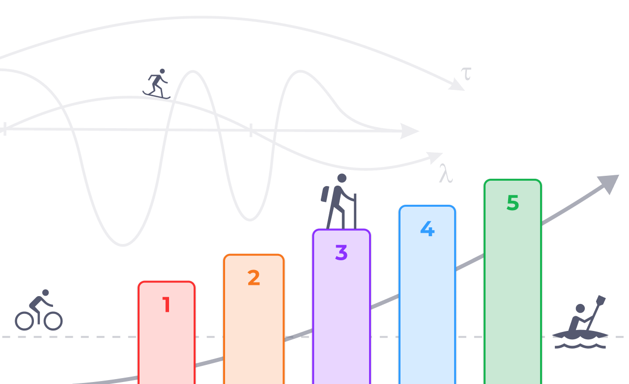 Graphic - Maturity Journey Mobile