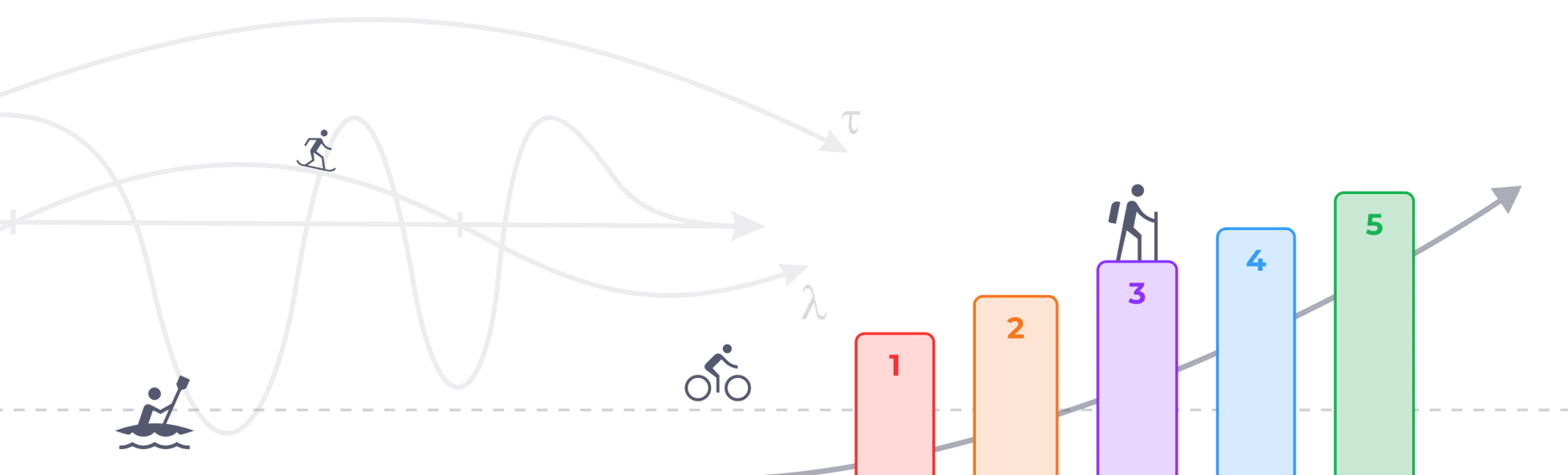 Graphic - Maturity Journey