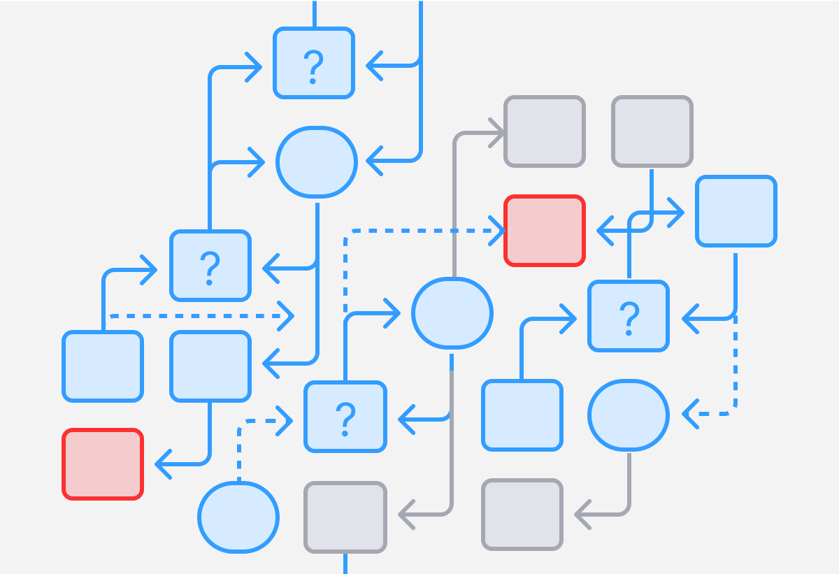 Graphic - Messy Process