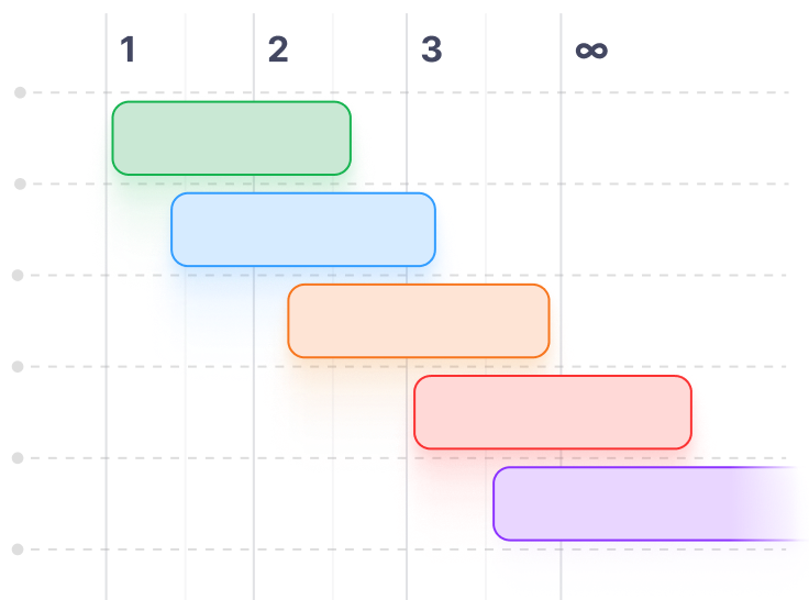 Infographic - Gantt Chart Going Forever