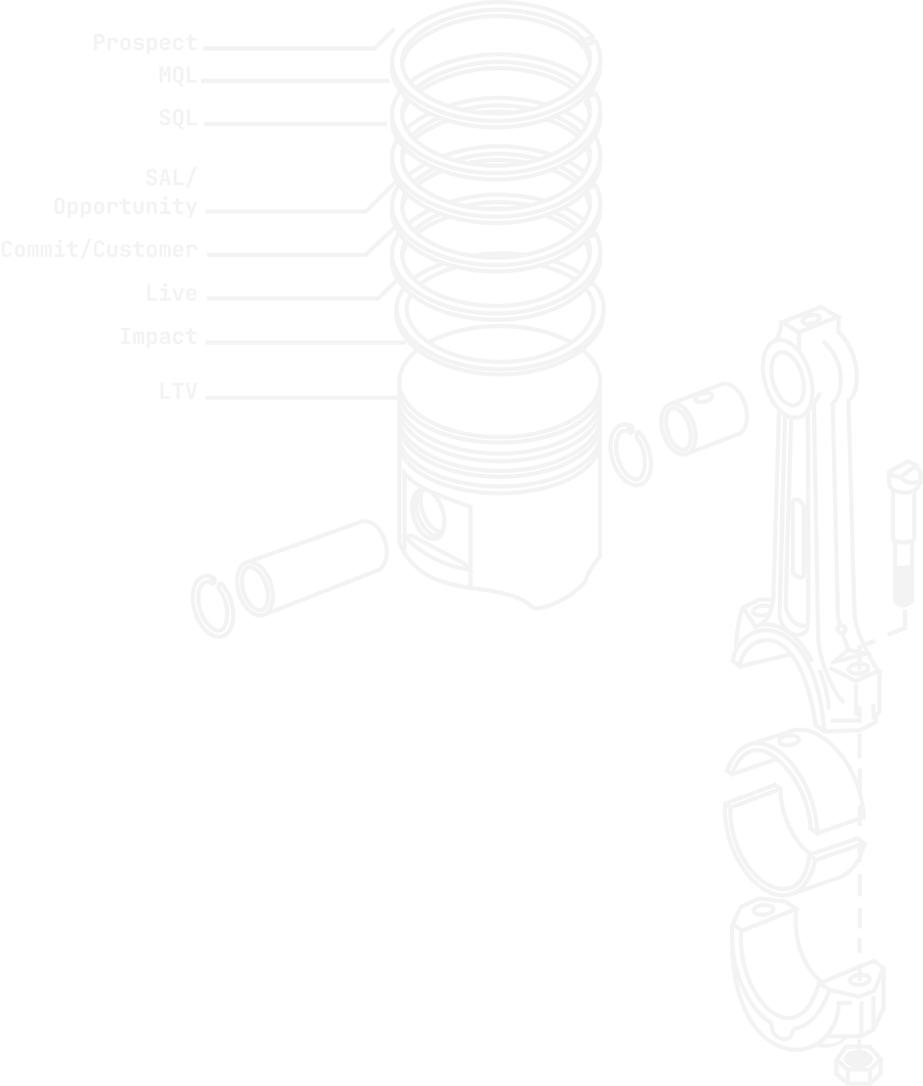 Lifecycle Stages Piston Rings Large White