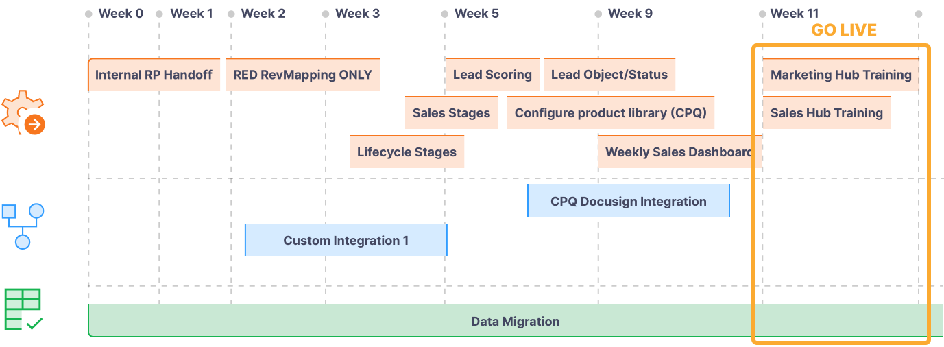 Infographic - Integration Timeline