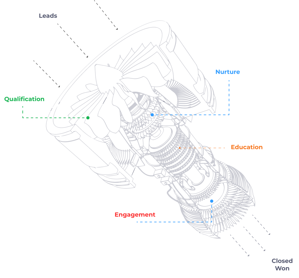 Infographic - Jet Engine