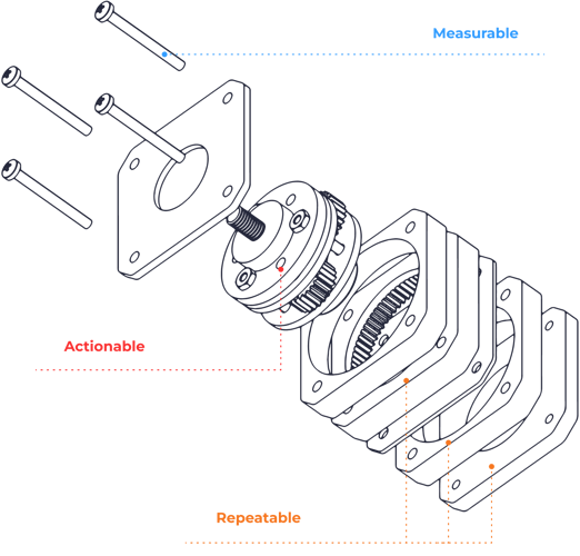 Infographics - Measurable, Actionanable, Repeatable