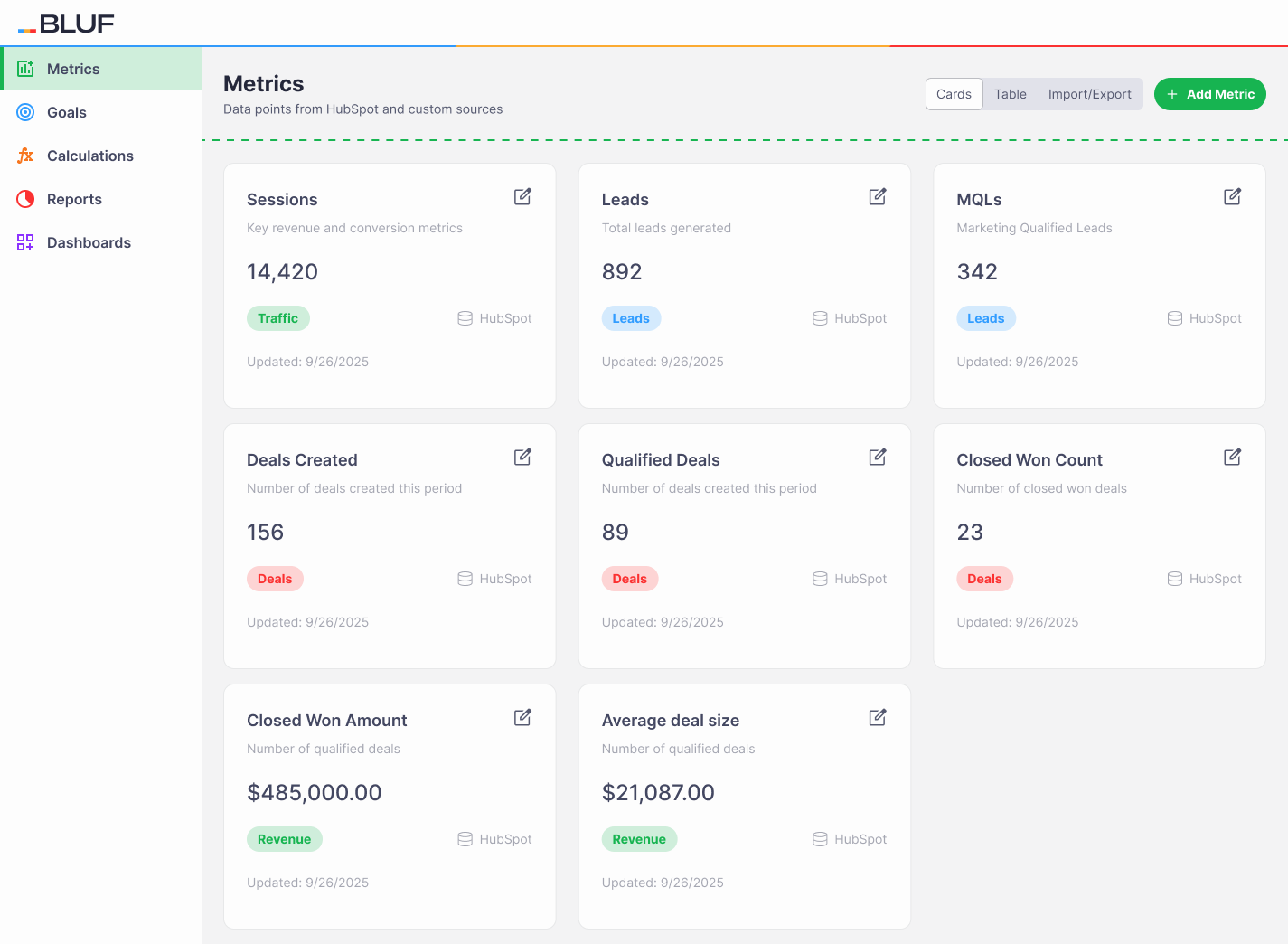 Metrics