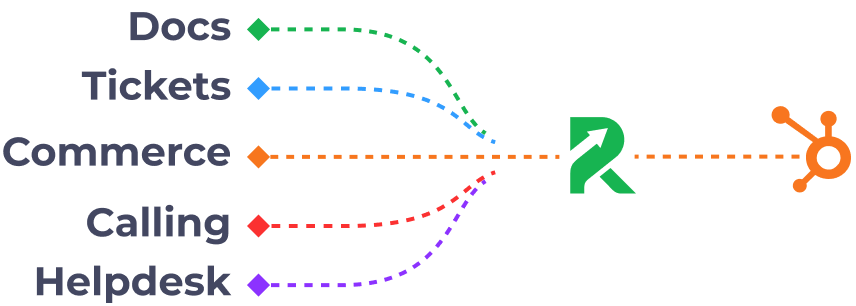 RP API Integrations