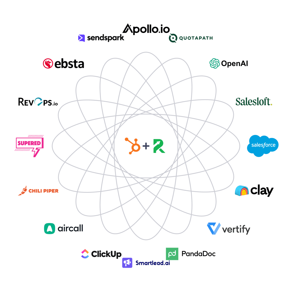 RevPartners technology partners. View our partner ecosystem page to see the list of logos.