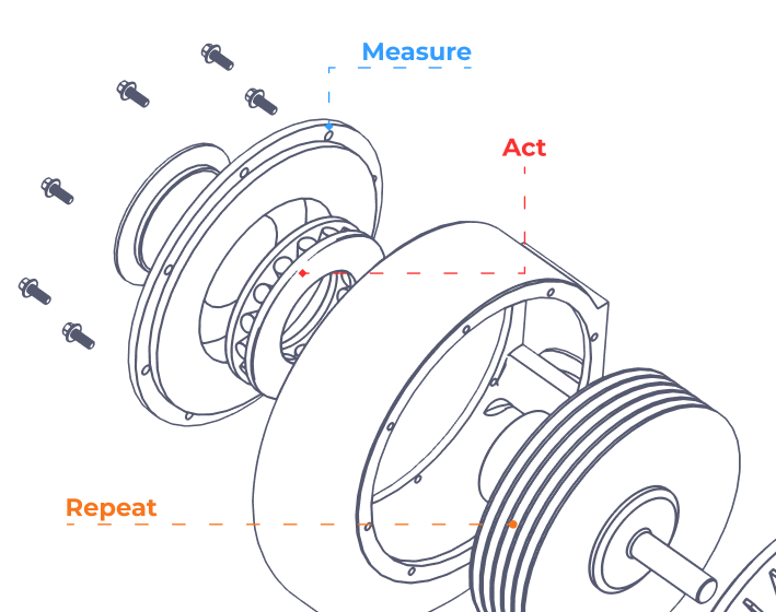 RP Schematic Measure Act Repeat