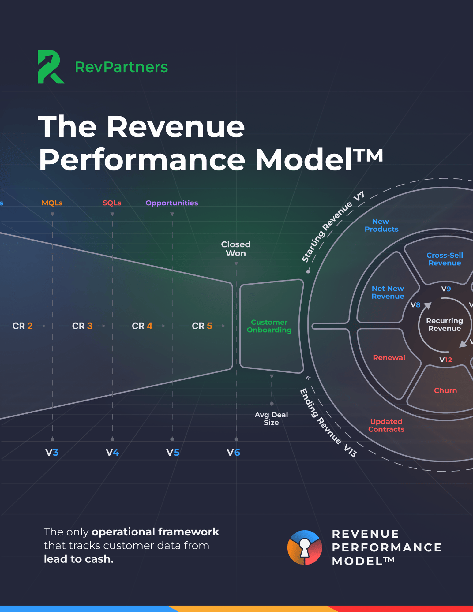 Revenue Performance Model Cover Page