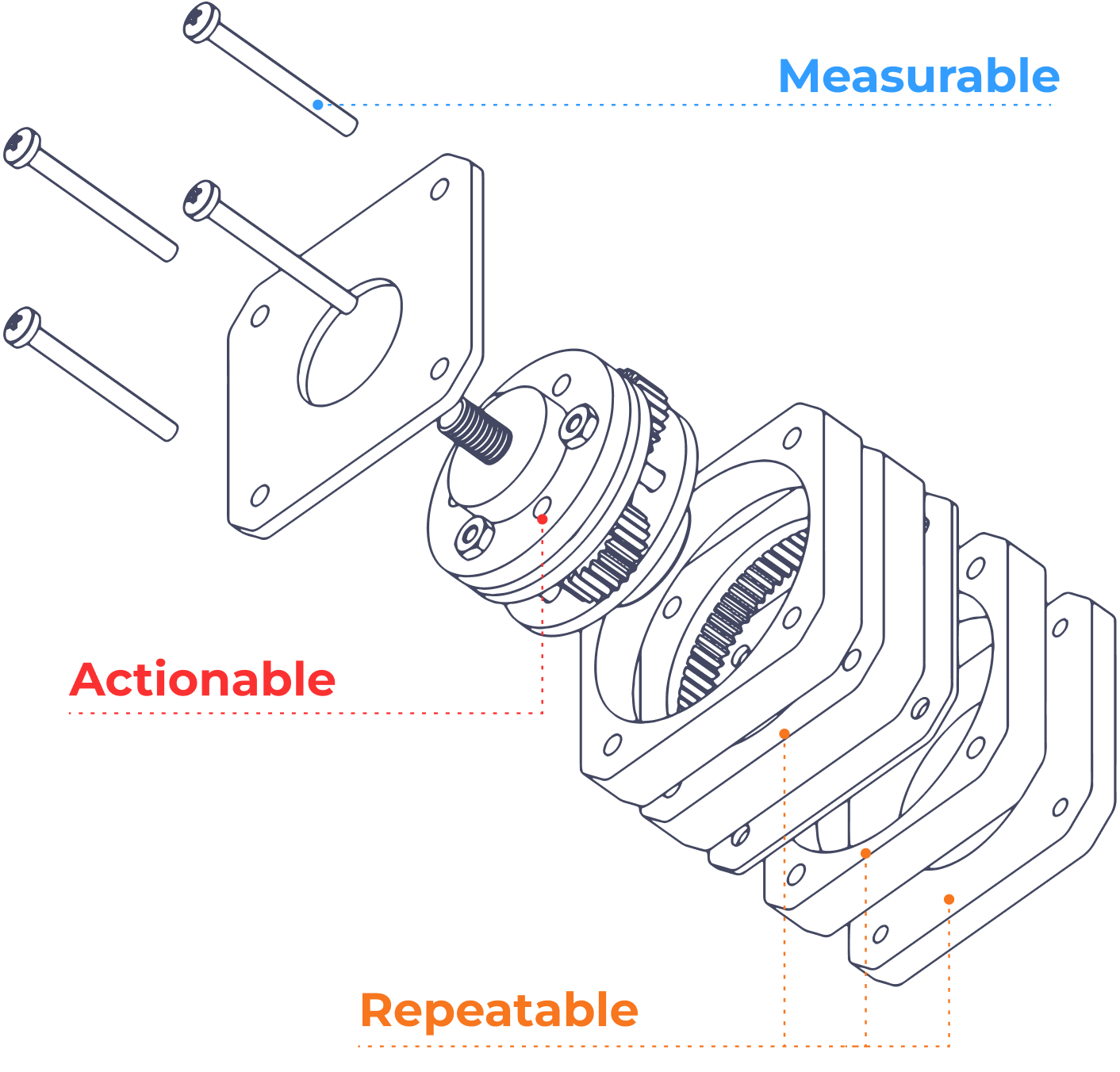 RevOps Gearbox - Measurable, Actionable, Repeatable