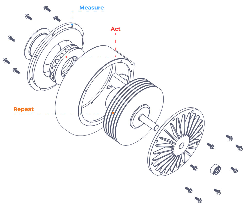 Turbo Pump Measure Act Repeat Dark