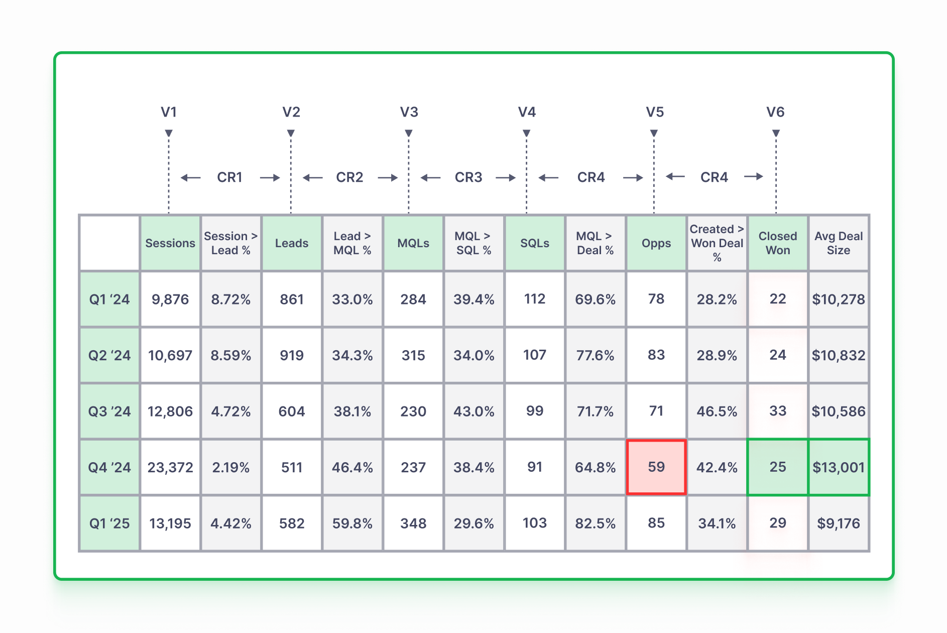 Graphic - Complexity Charts Overwhelming