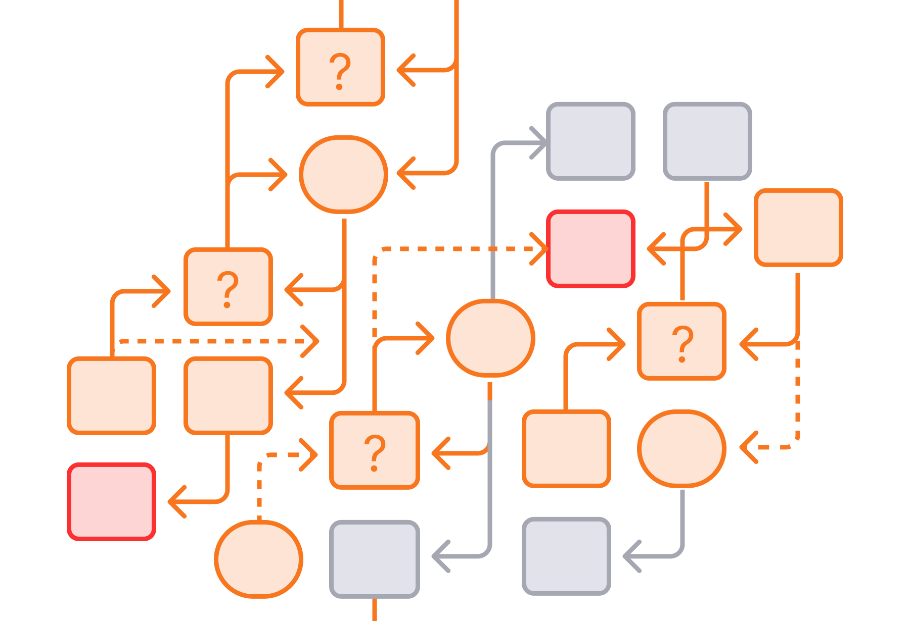 Graphic - Messy Process (2)